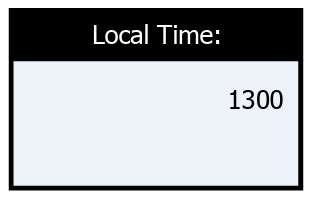 Date & Time z series step 6