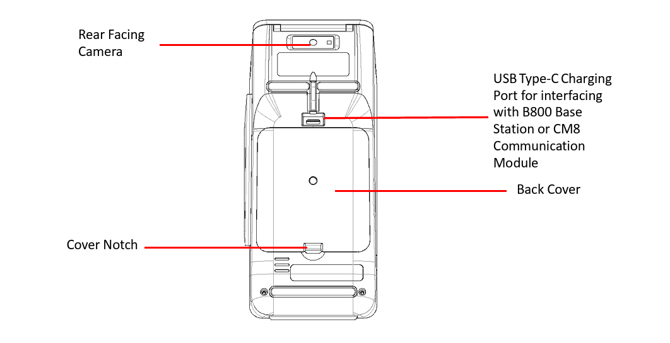 PAX A800 Back View_KB Media