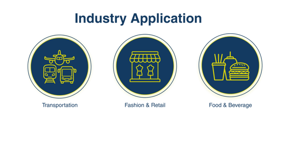 PAX A920 Pro Verticals