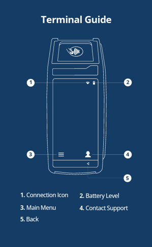 Valor VL500 Terminal Guide