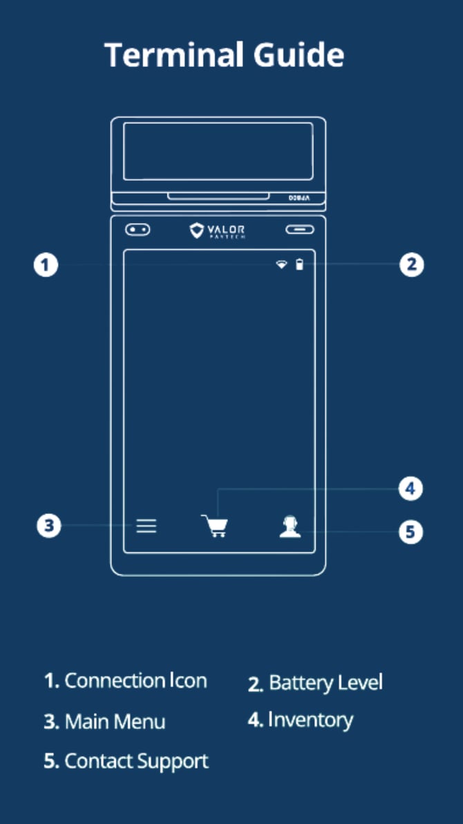 Valor VP800 Terminal Guide